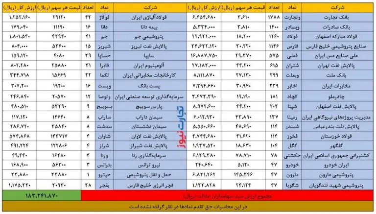 عدالت-جدول-ارزش