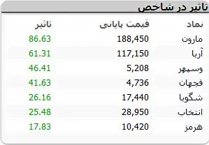 نمادهای-بورسی