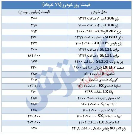 قیمت-خودرو-۱۹ خرداد