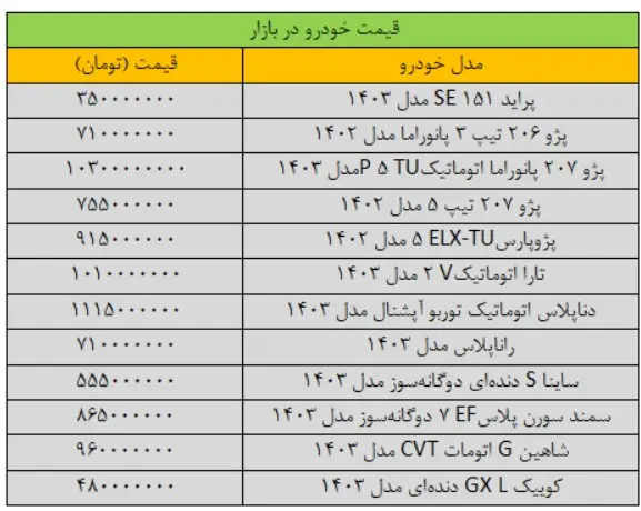 قیمت-خودرو-۱