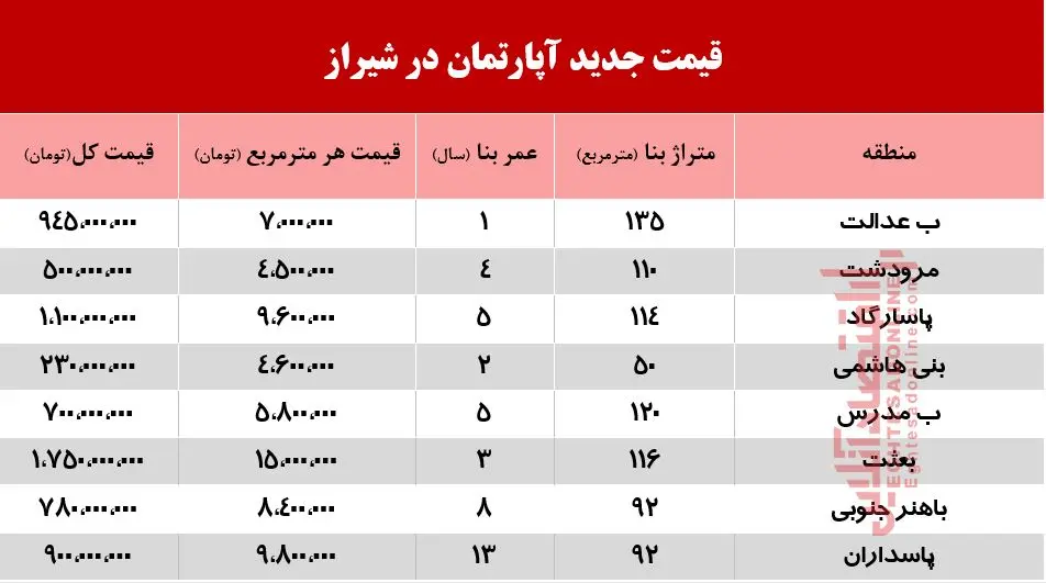 قیمت-آپارتمان-شیراز