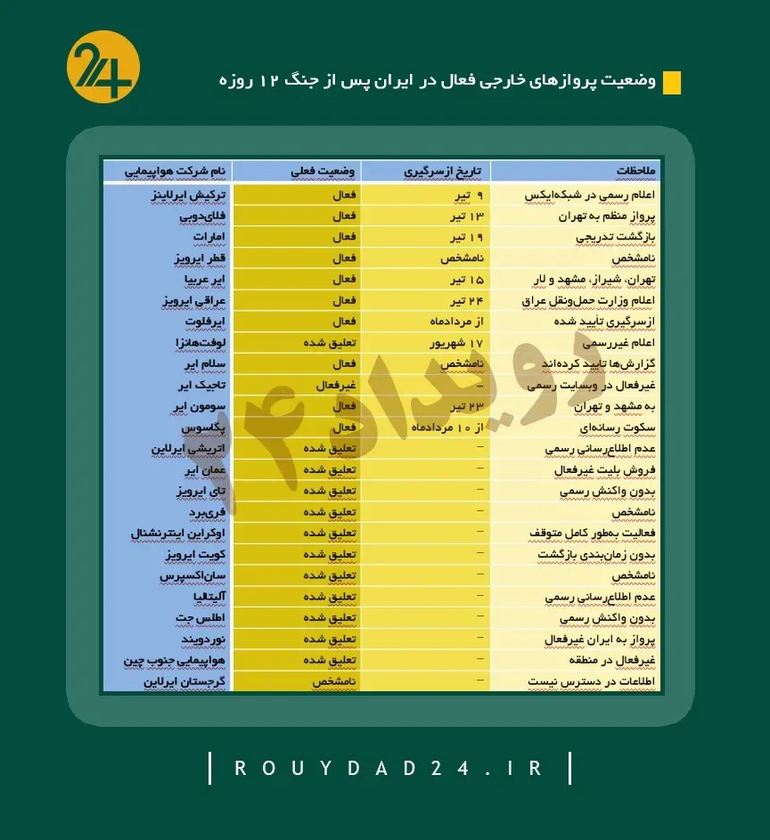 چراغ سبز عراق به ایران در ساعت صفر 3
