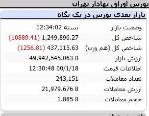 بورس-شاخص