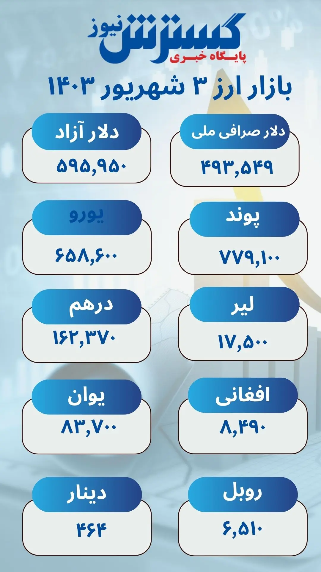 قیمت روز انواع ارز در بازار آزاد 20 شهریور 1403 2