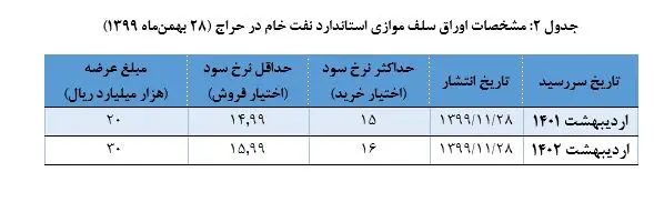 جدول+اوراق۱