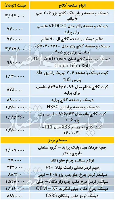 لوازم+یدکی+جدول