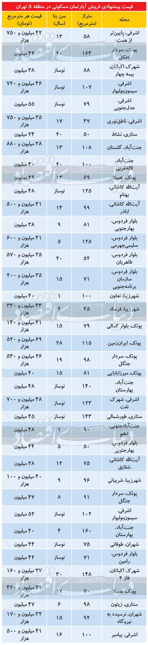 جدول-مسکن