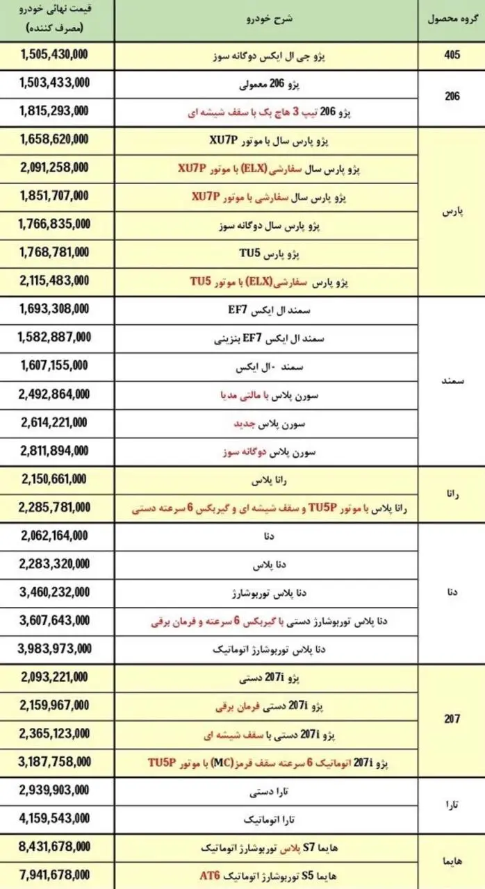 قیمت-ایکو۱۱۱۱۱