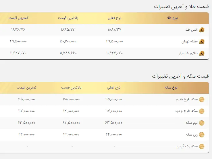 سکه-طلا