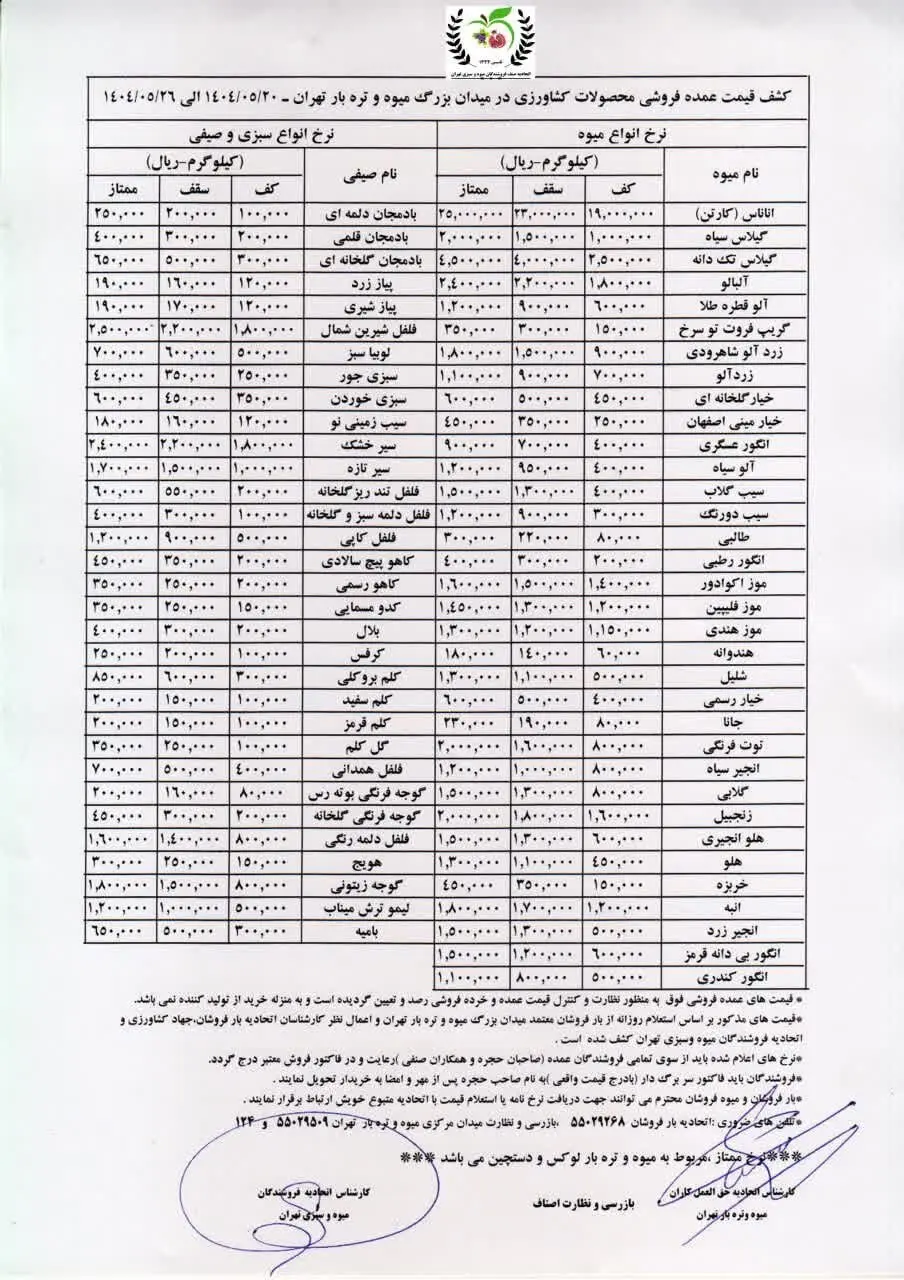 نرخنامه-میوه