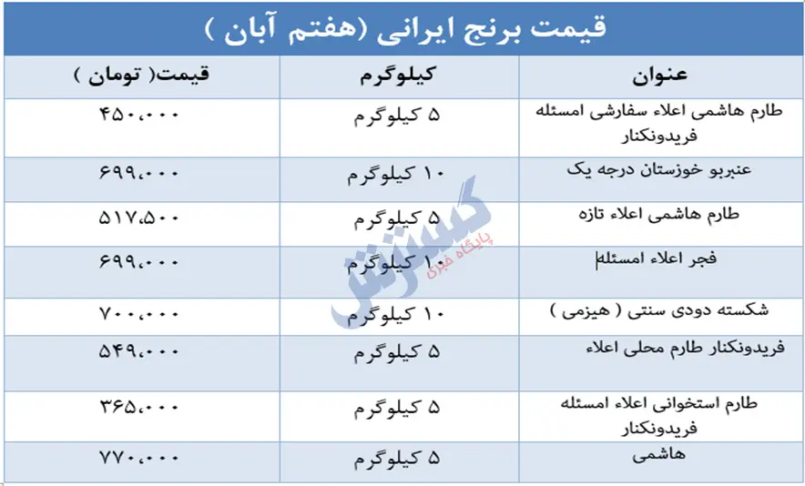 قیمت-برنج