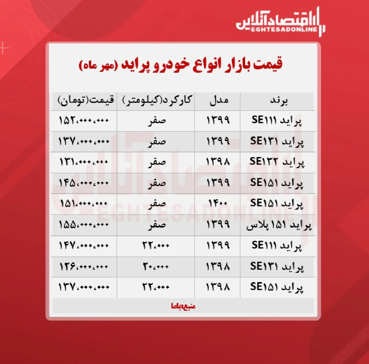 قیمت-پراید-بازار