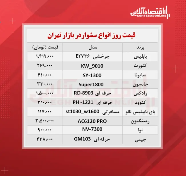 قیمت-سشوار