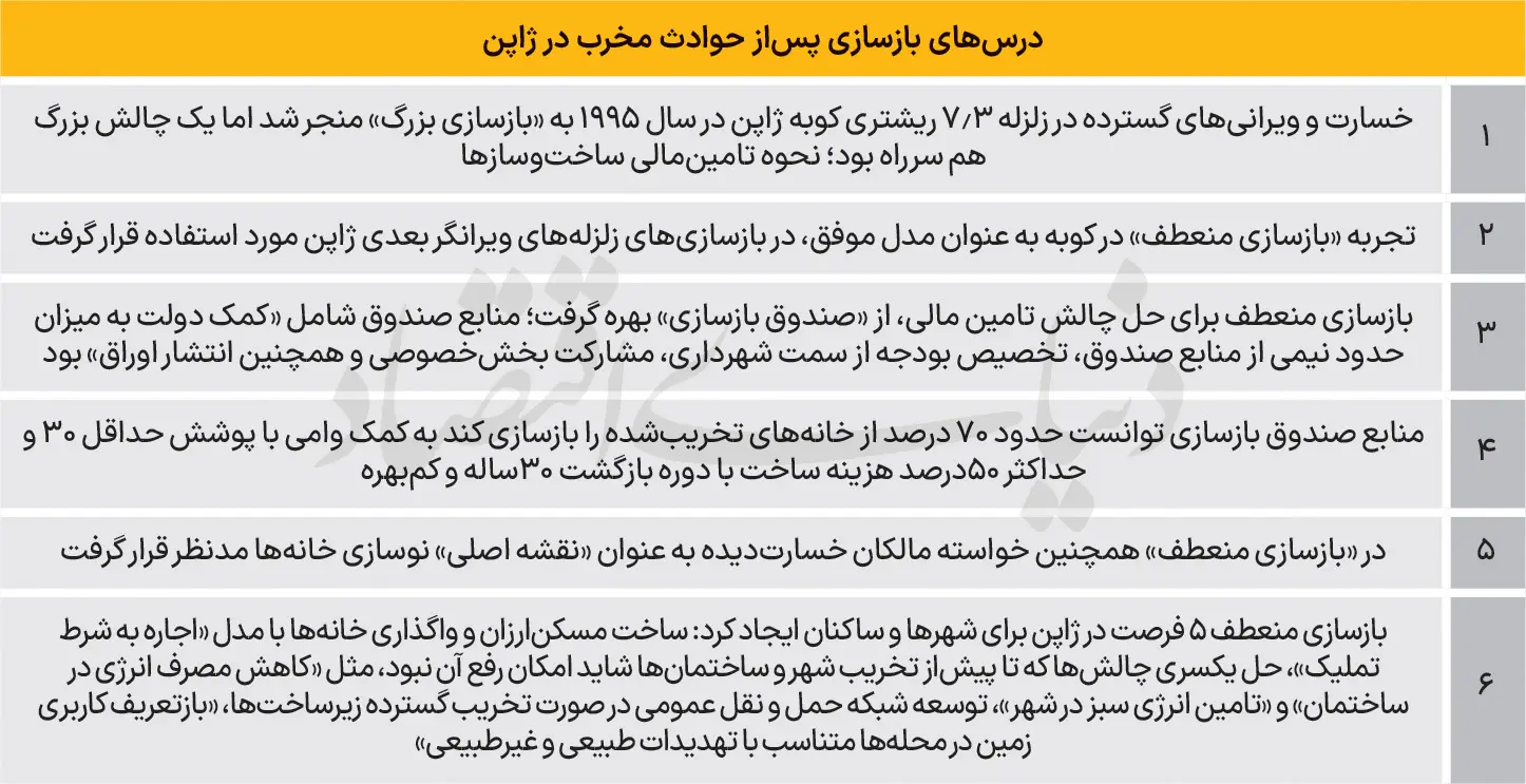 متحد آمریکا به ایران درس سازندگی داد 2