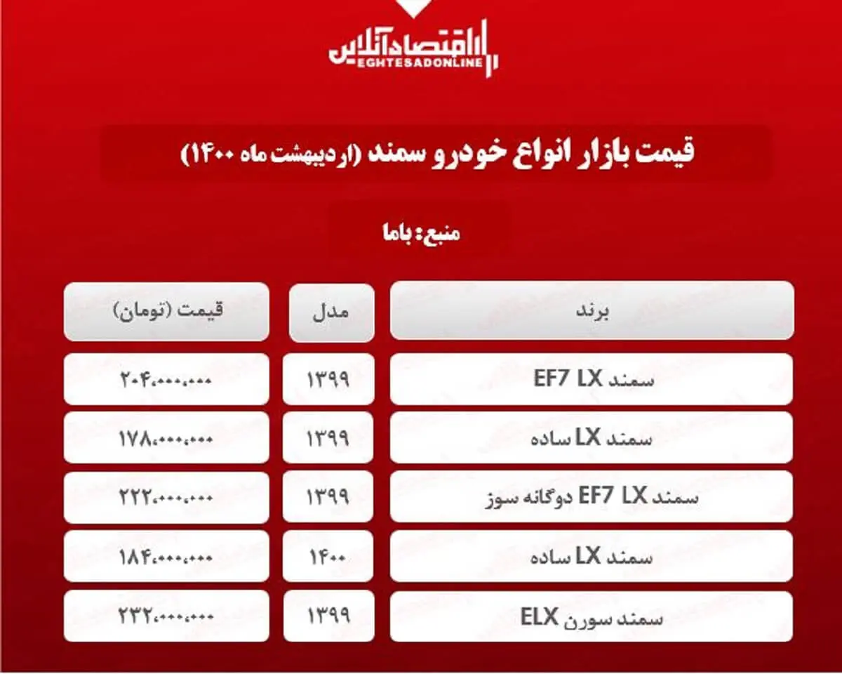 قیمت+انواع+سمند