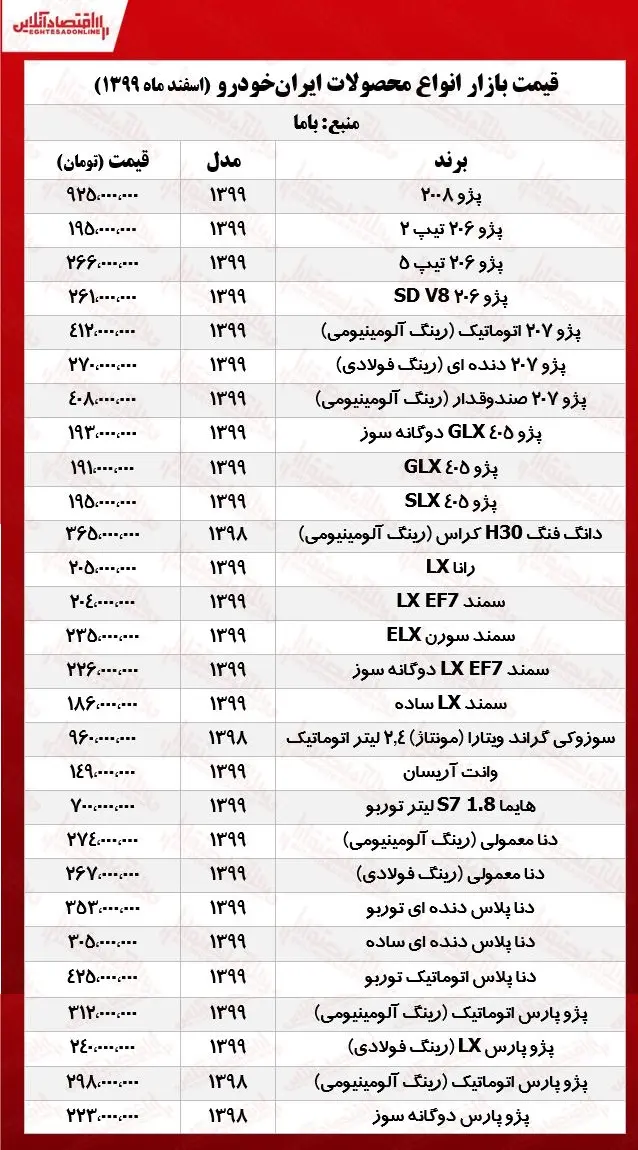قیمت_محصولات_ایران_خودرو