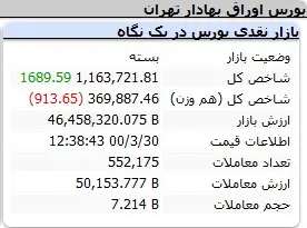 بورس-شاخص-پایانی