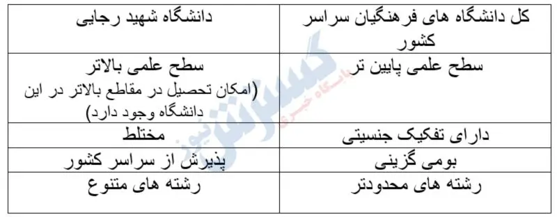 بهترین دانشگاه فرهنگیان ایران | دختران علاقمند به این دانشگاه هستند 2