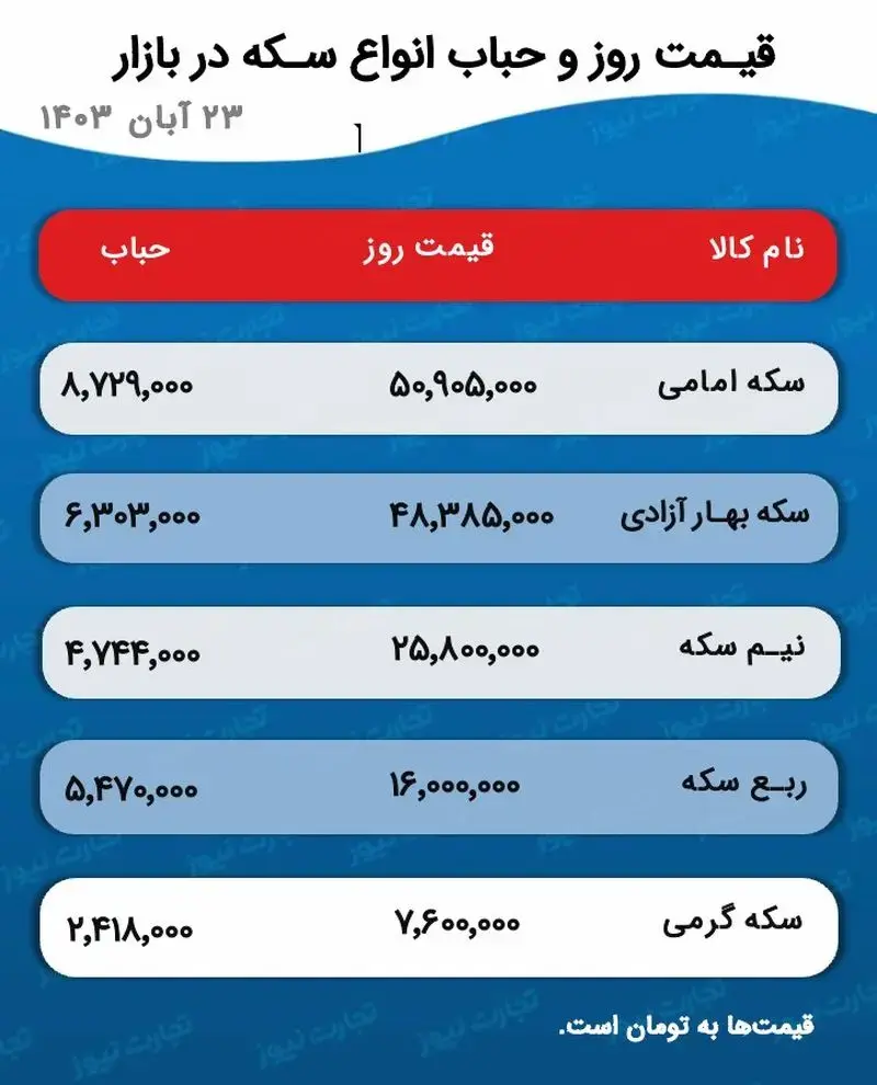 قیمت سکه