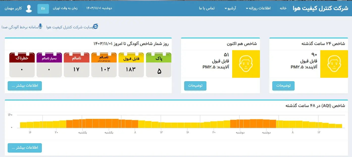 شاخص-الودگی