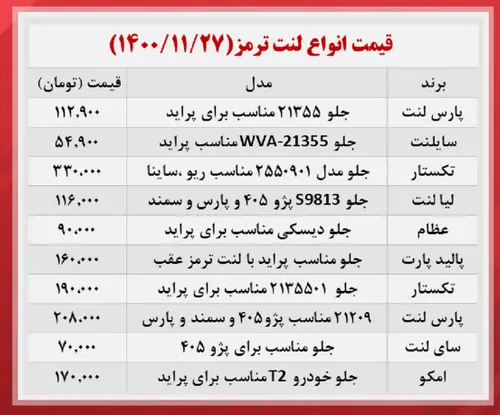 قیمت-لنت-ترمز