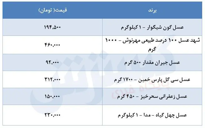 قیمت-عسل-۲۹تیر