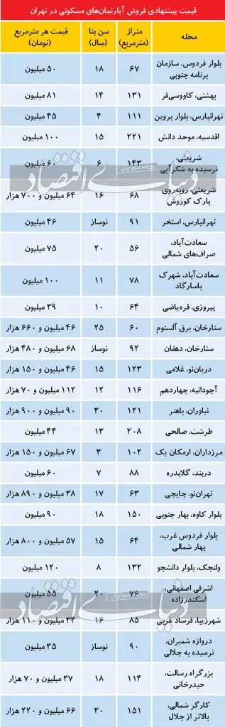 قیمت-آپارتمان