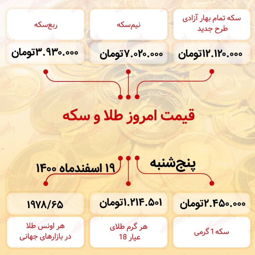 قیمت-سکه