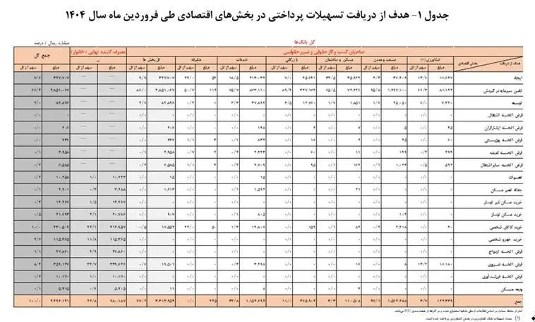 جدول-وام