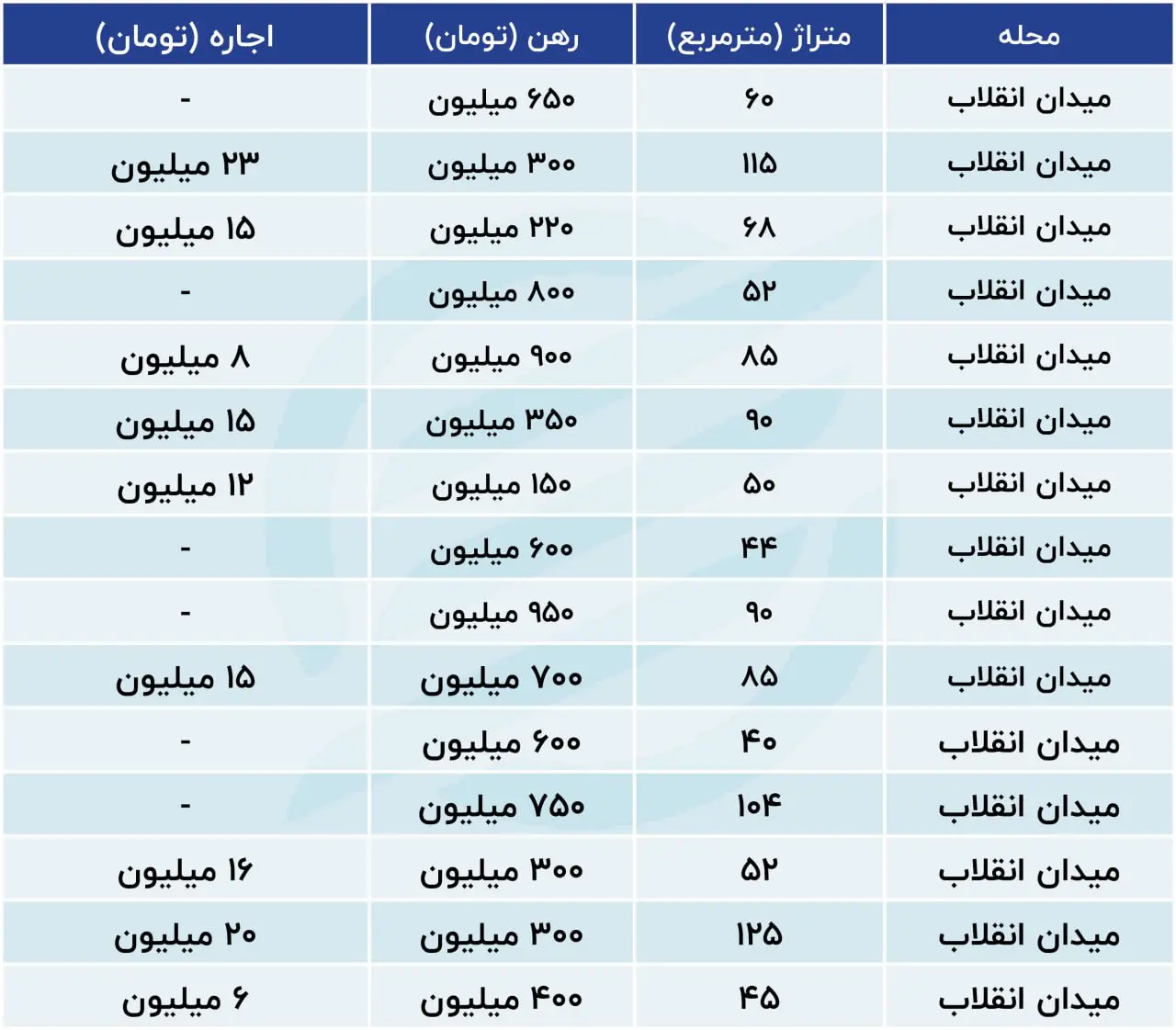 اجاره یک واحد 52 متری در میدان انقلاب (7 شهریور) 2