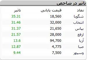 نمادهای-بورسی