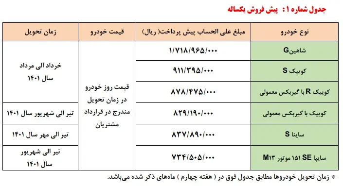 سایپا-قرعه-کشی