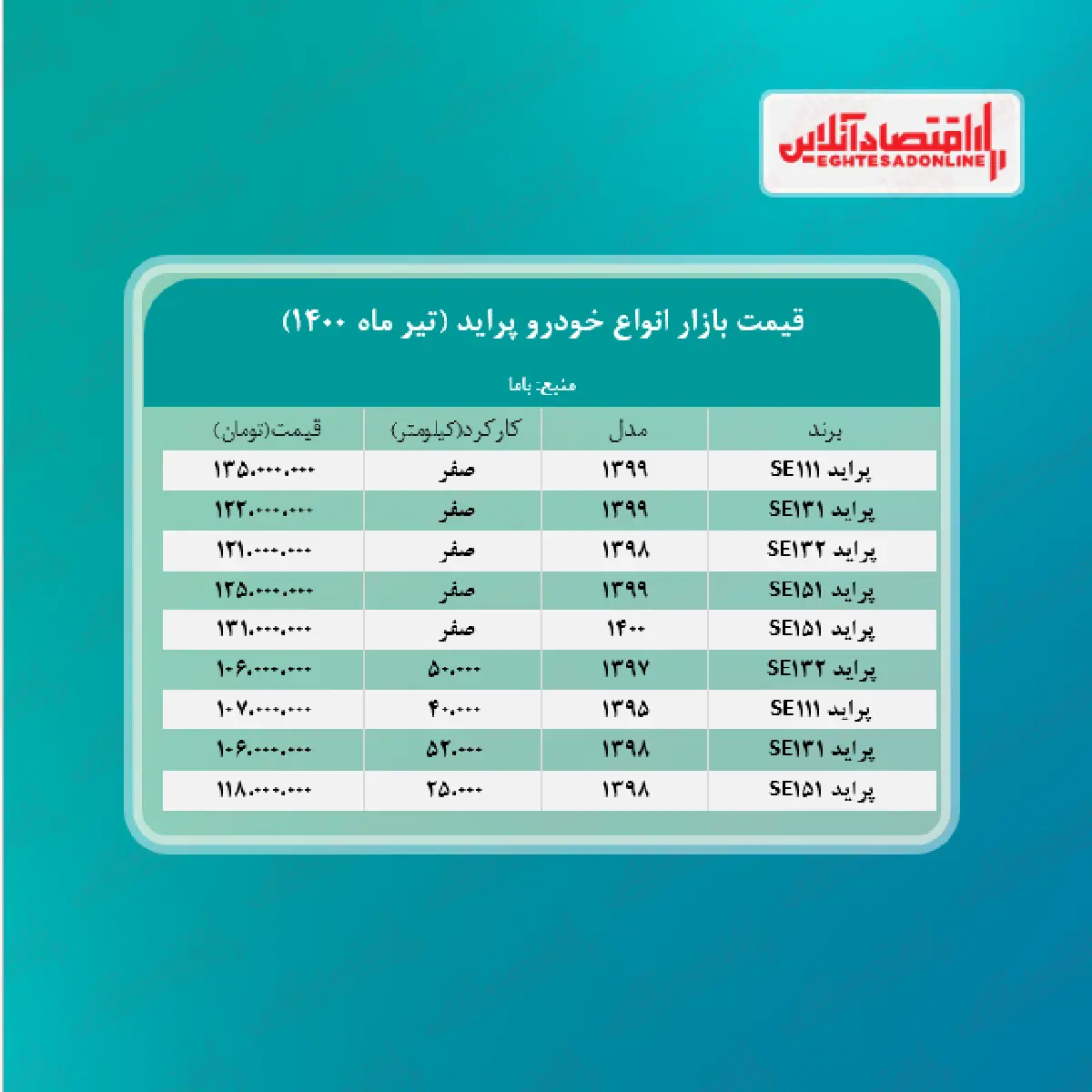 قیمت+انواع+پراید