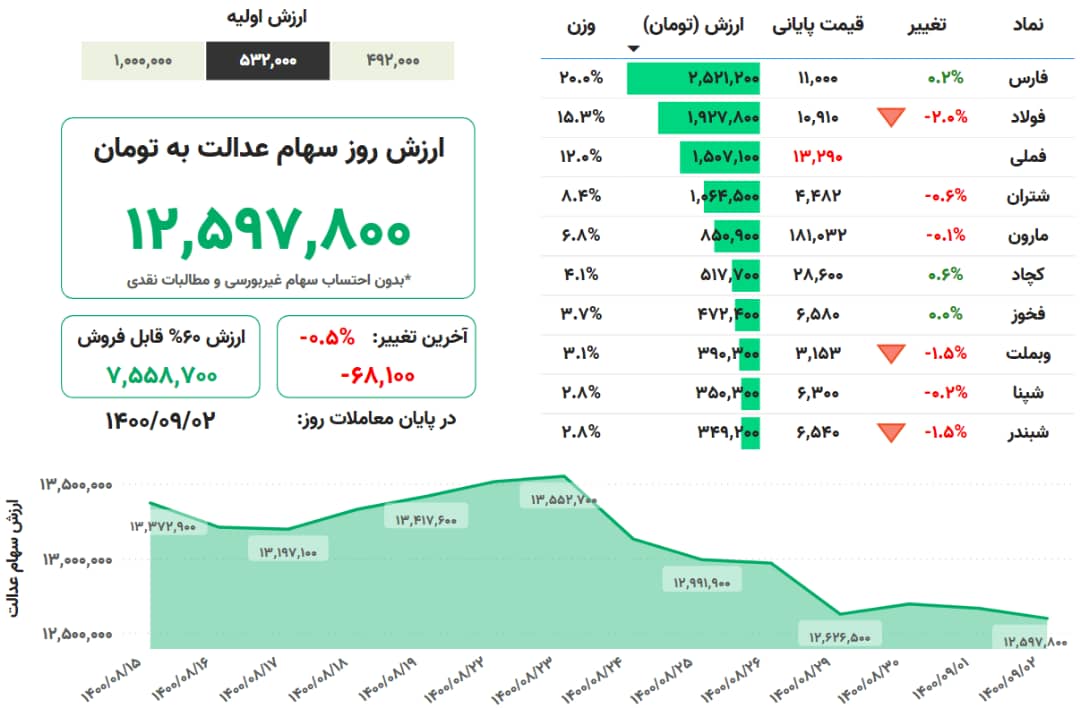 سهام+عدالت