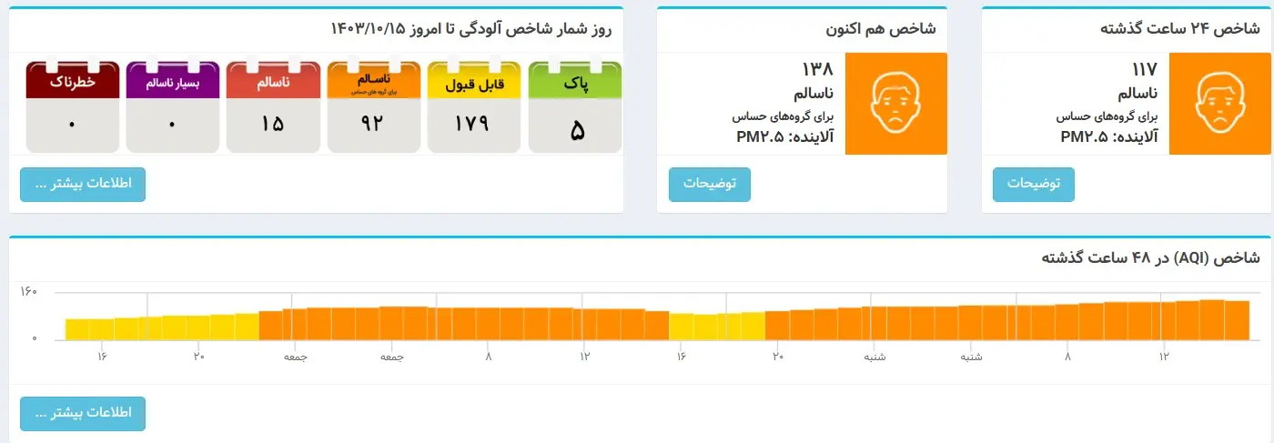 آخرین خبر از تعطیلی مدارس یکشنبه 16 دی ماه | غبار به شهر تهران برگشت! 2