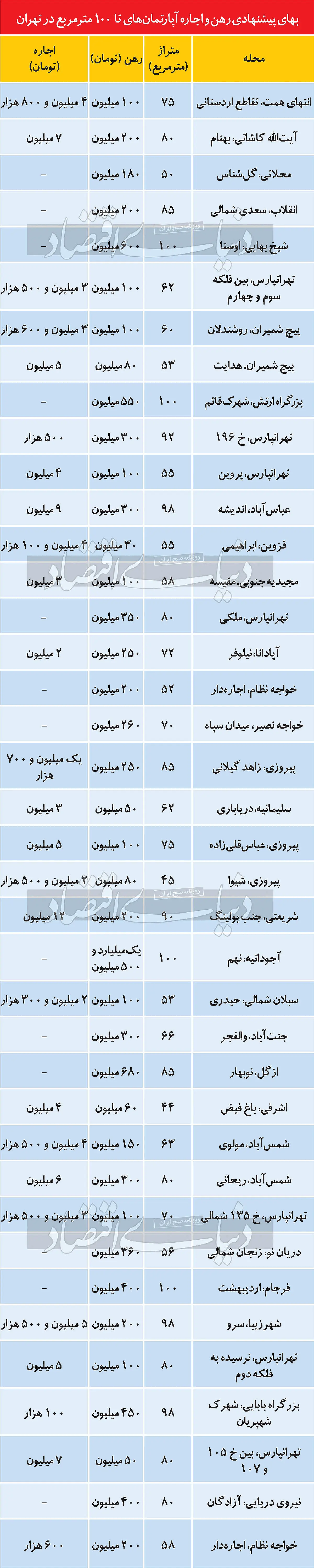 اجاره۱