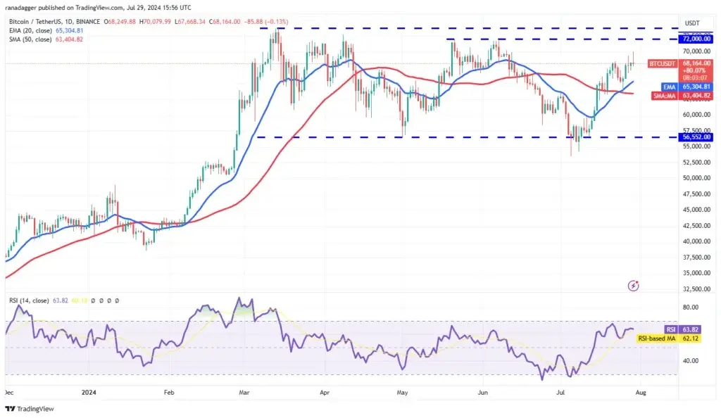 نمودار-بیت-کوین