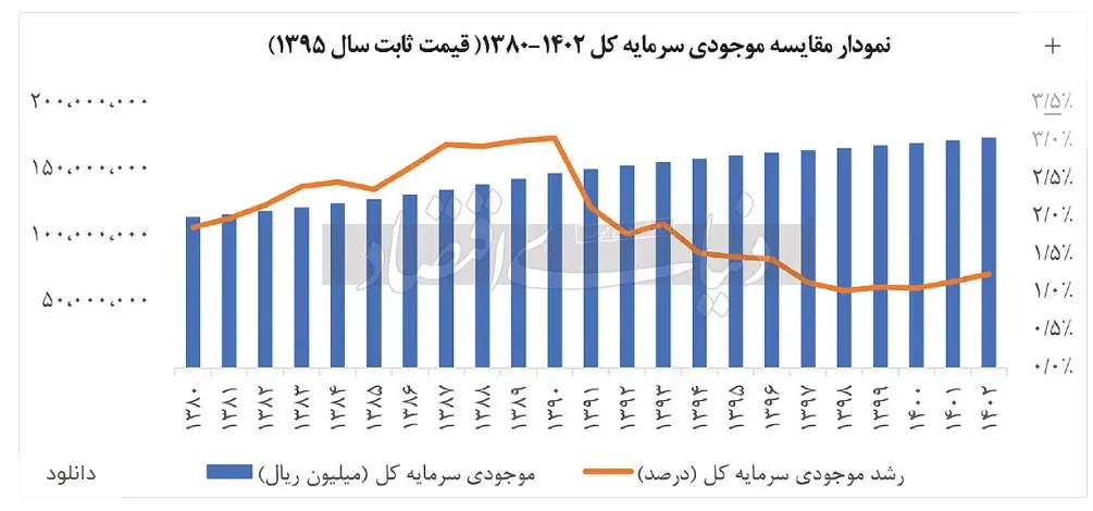 رشد اقتصادی ایران در 4 سال گذشته | تحریم ها بلای جان کشور شد 2