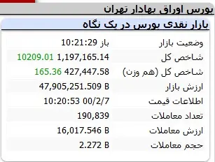 بورس-شاخص