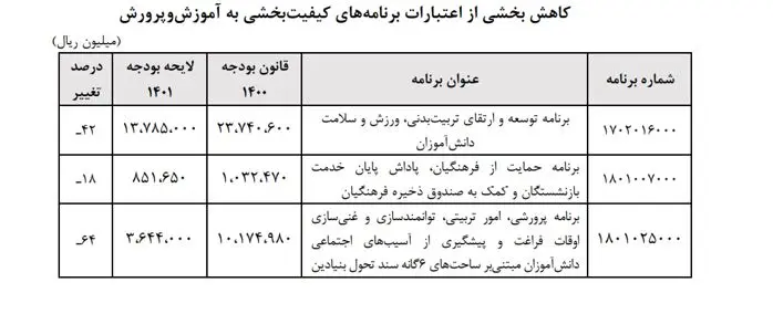 کیفیت