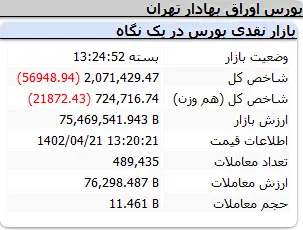 شاخص-کل