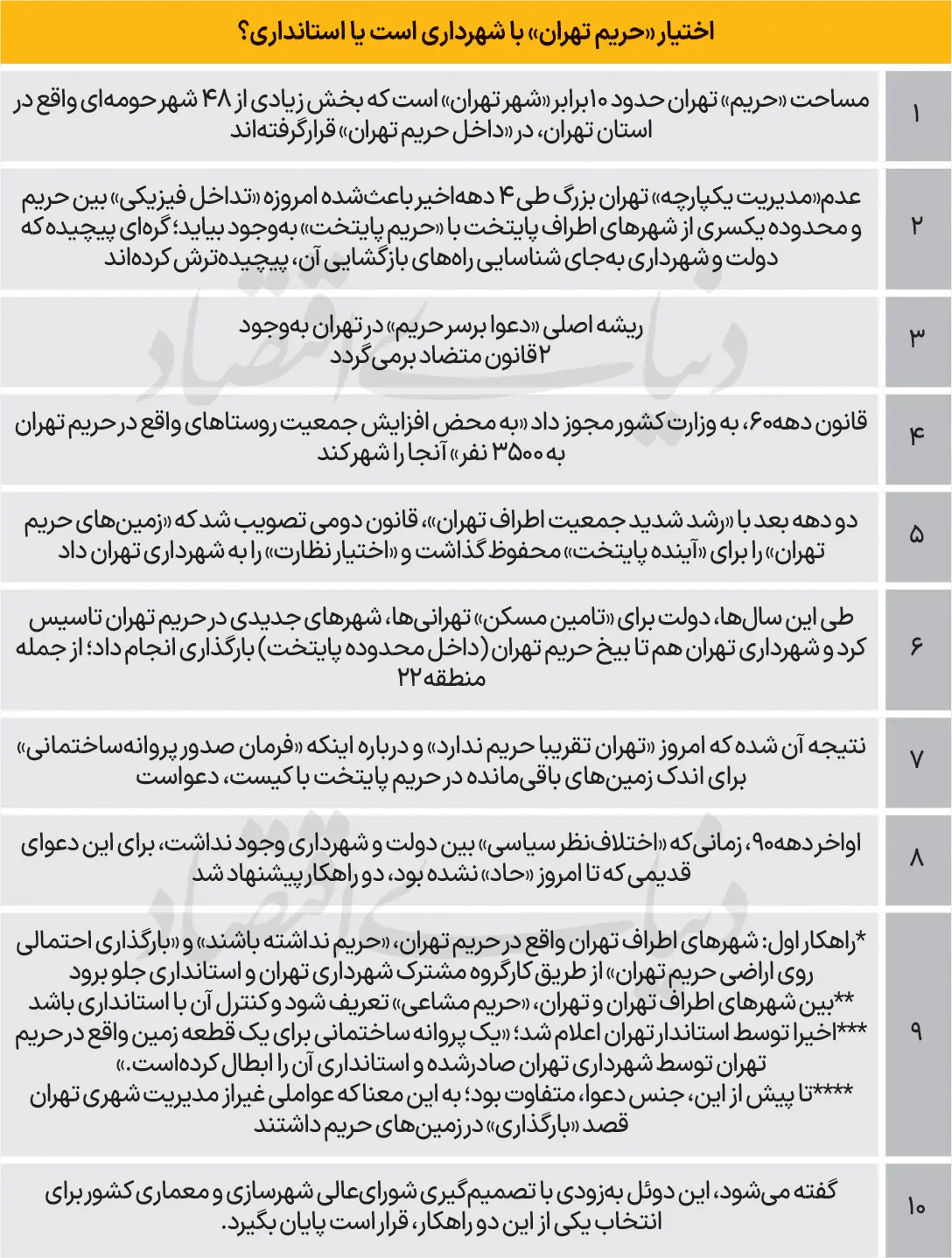 کشمکش بر سر زمین‌های طلایی تهران؛ دعوای دولت و شهرداری علنی شد 2