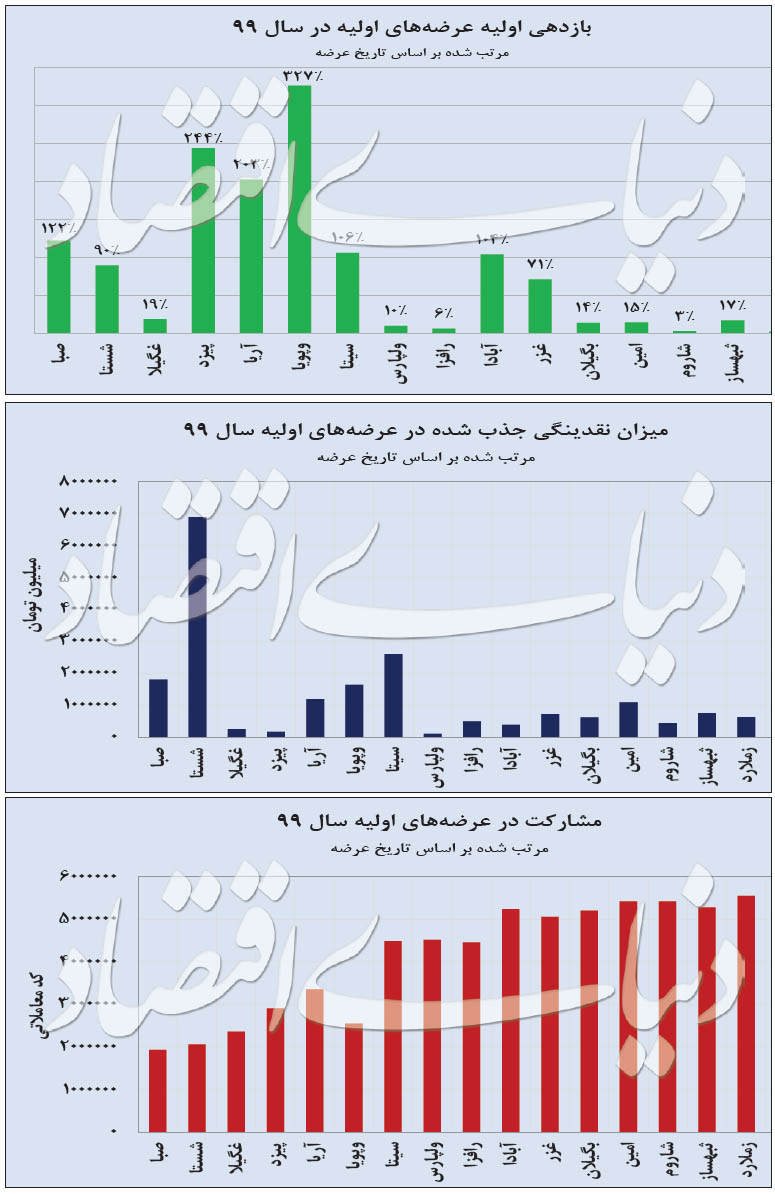 بورس+سهام