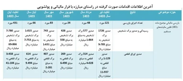 فرارمالیاتی-۱