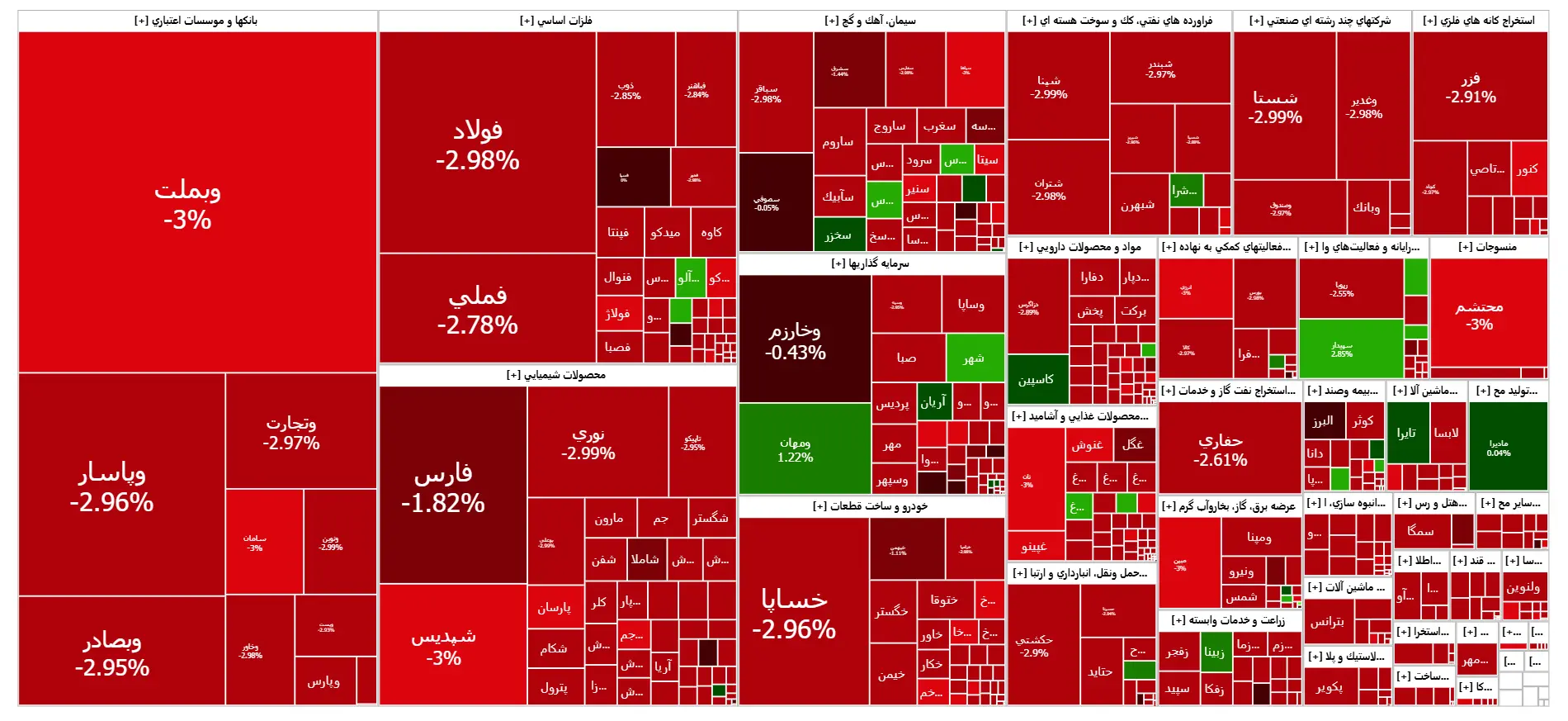 سهامداران بورس در منفی بازار غرق شدند 2