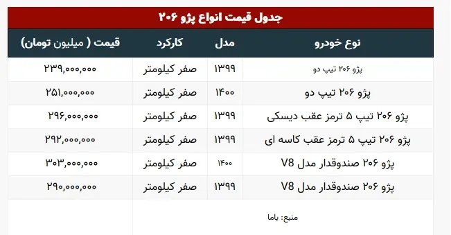 قیمت-۲۰۶