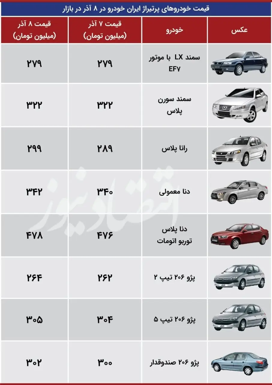 ایران-خودرو