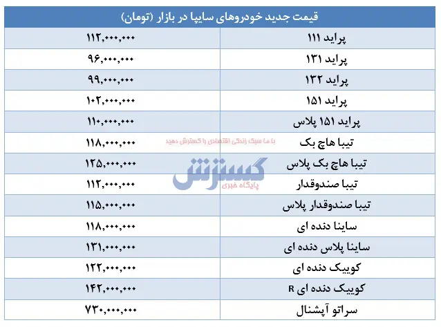 جدول-پراید-۲