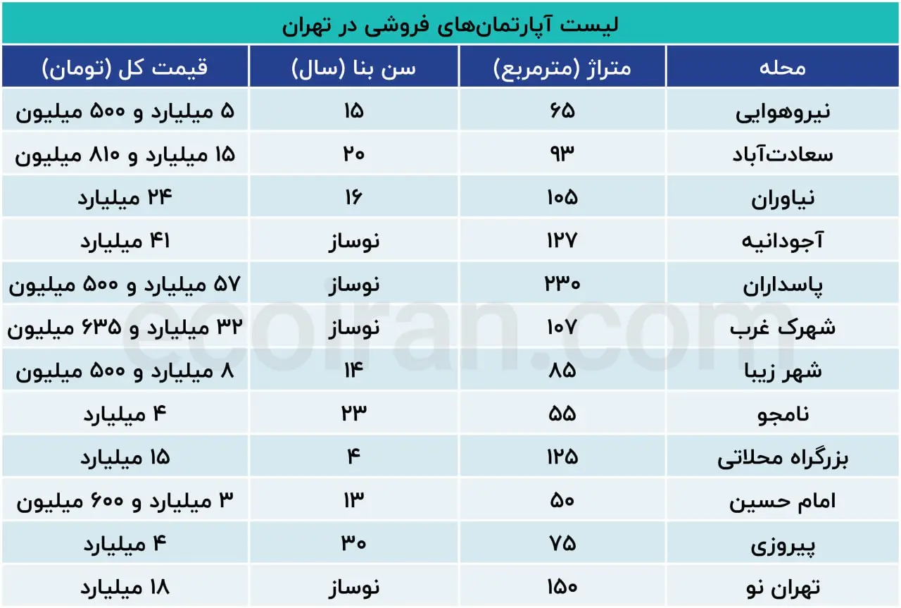 نرخ-خانه