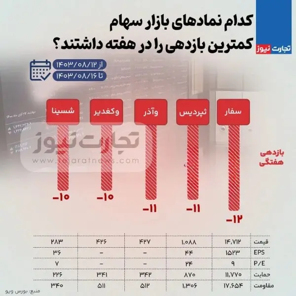 بازار- بورس